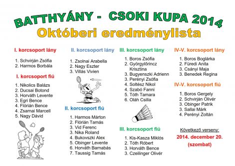 batthyany_csoki_kupa_eredmenylista_2014_oktober_001.jpg